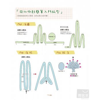 毛根迷你動物的26堂基礎課