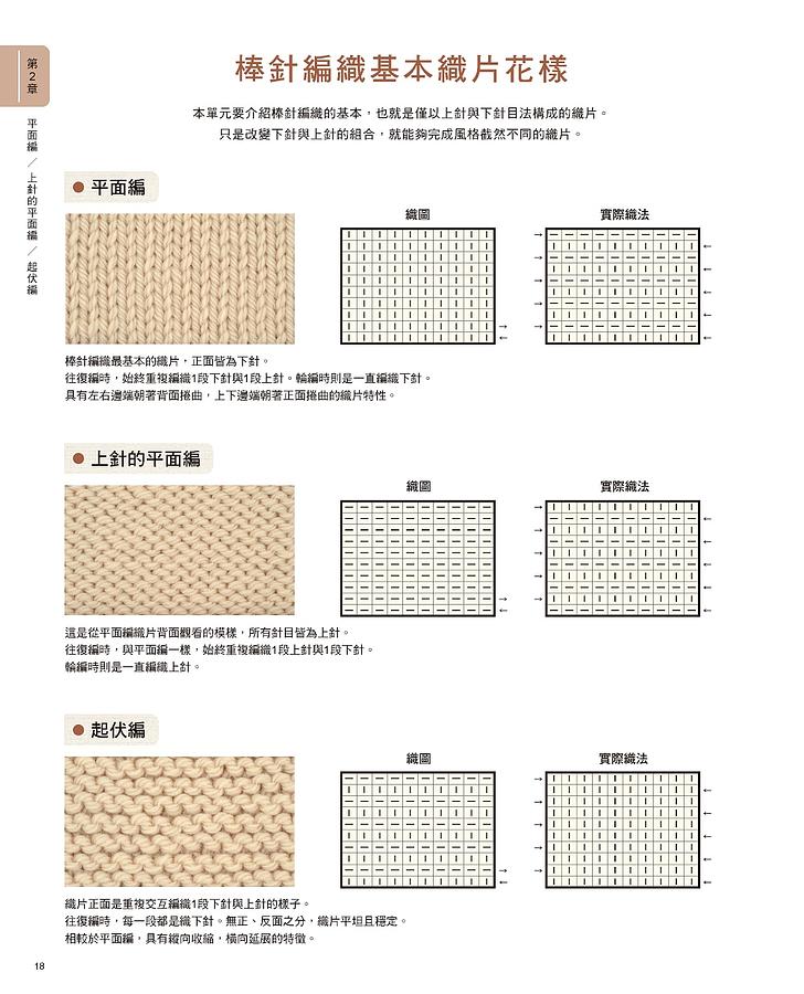 全圖解．永久保存版！初學棒針編織入門書